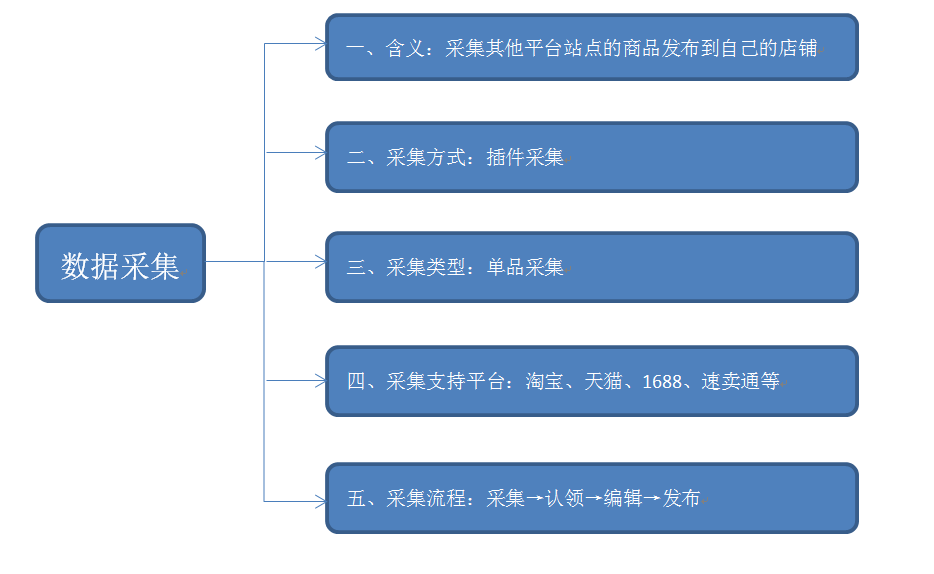 帮助文档（采集图片）.png